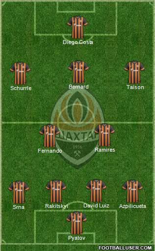 Shakhtar Donetsk Formation 2013