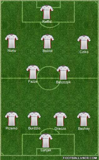 New England Revolution Formation 2013