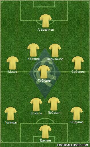 Krylja Sovetov Samara Formation 2013