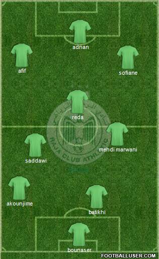 Raja Club Athletic Formation 2013