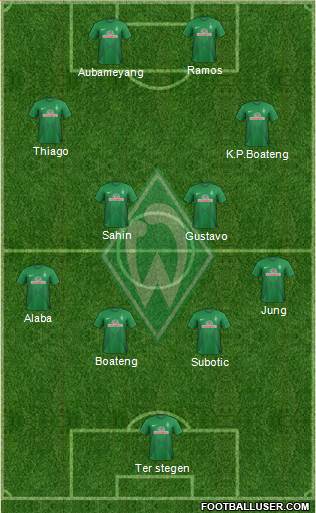 Werder Bremen Formation 2013