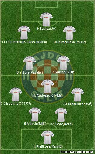 HNK Hajduk Formation 2013