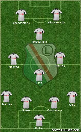 Legia Warszawa Formation 2013