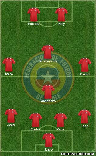 Chile Formation 2013