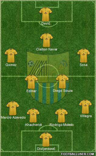 Metalist Kharkiv Formation 2013