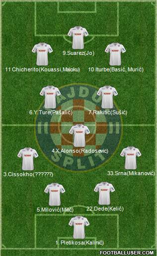 HNK Hajduk Formation 2013