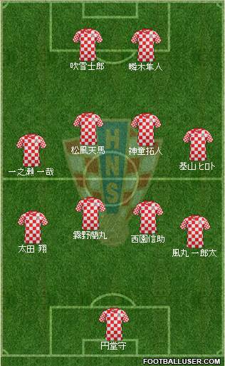 Croatia Formation 2013