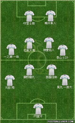 Slovenia Formation 2013