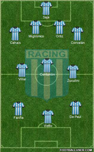 Racing Club Formation 2013