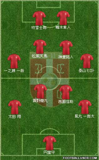 Serbia Formation 2013