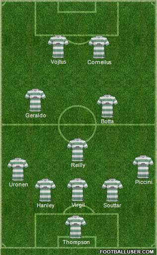 Celtic Formation 2013