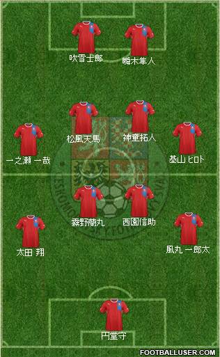 Czech Republic Formation 2013