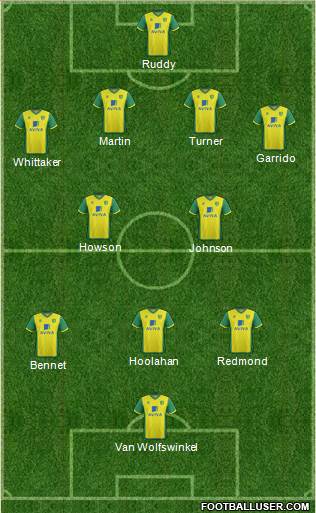 Norwich City Formation 2013