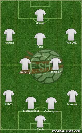 Albania Formation 2013