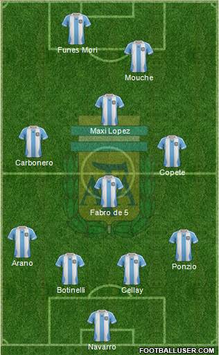 Argentina Formation 2013