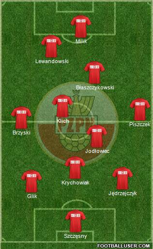 Poland Formation 2013