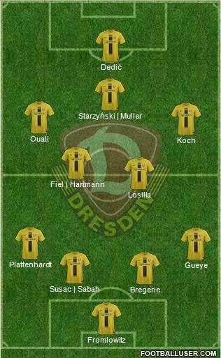 SG Dynamo Dresden Formation 2013