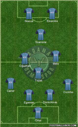 Adana Demirspor Formation 2013