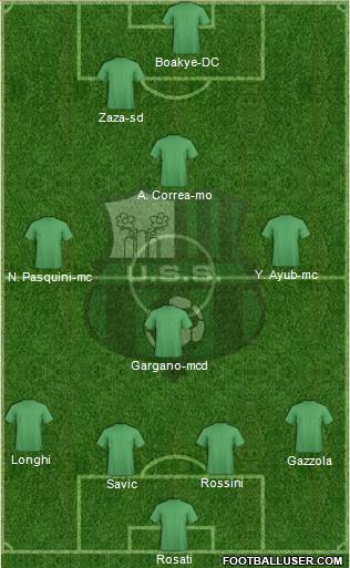 Sassuolo Formation 2013