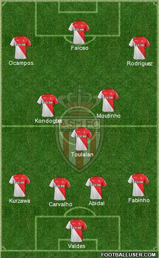 AS Monaco FC Formation 2013