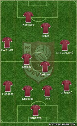 FK Sarajevo Formation 2013