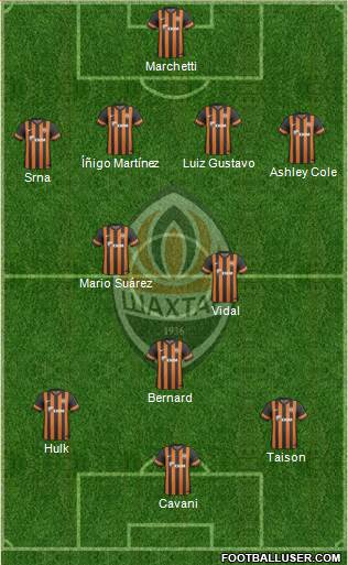 Shakhtar Donetsk Formation 2013