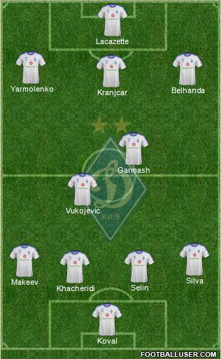 Dinamo Kiev Formation 2013