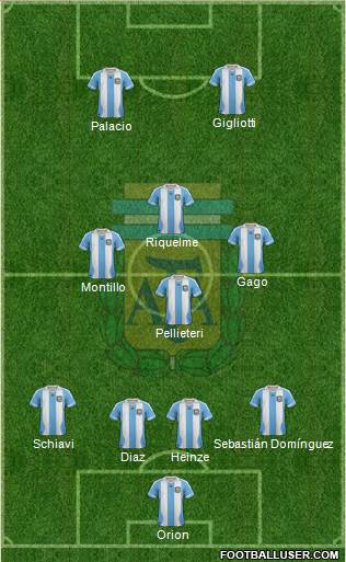 Argentina Formation 2013