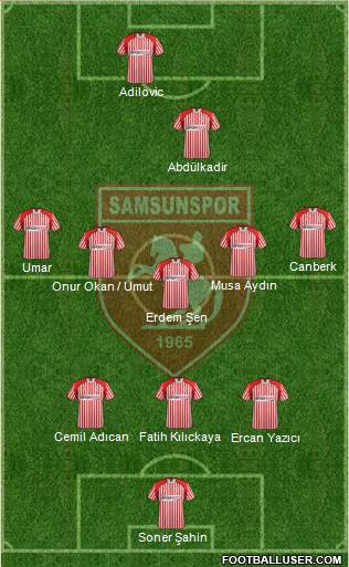 Samsunspor Formation 2013