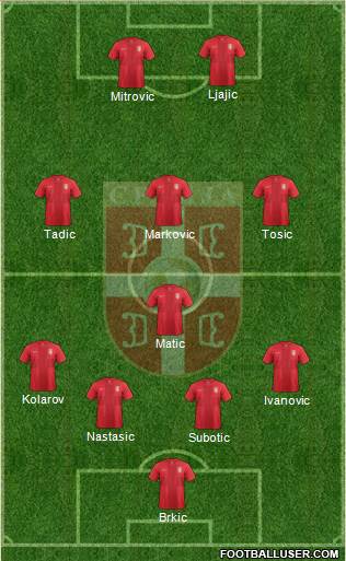 Serbia Formation 2013