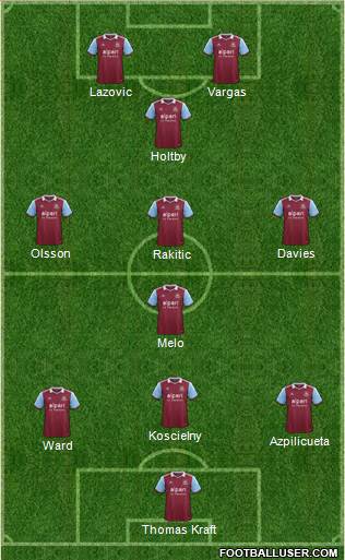 West Ham United Formation 2013