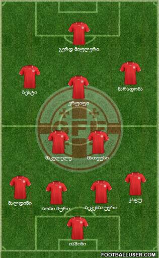 Georgia Formation 2013