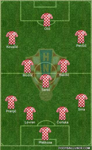 Croatia Formation 2013