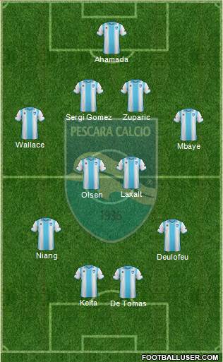 Pescara Formation 2013