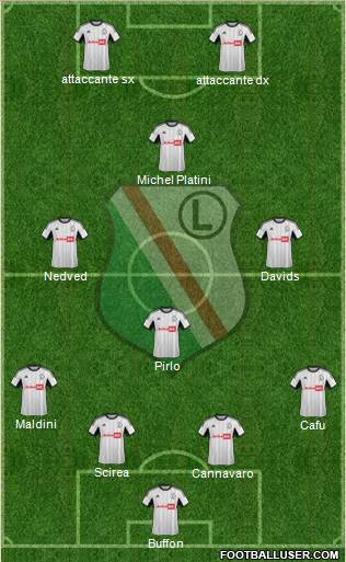 Legia Warszawa Formation 2013