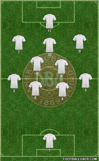 Denmark Formation 2013