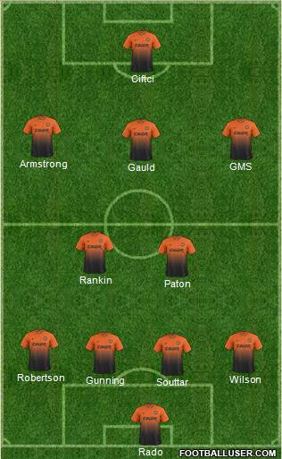 Dundee United Formation 2013