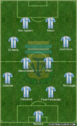 Argentina Formation 2013