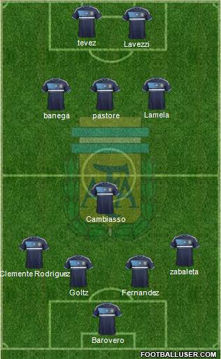 Argentina Formation 2013