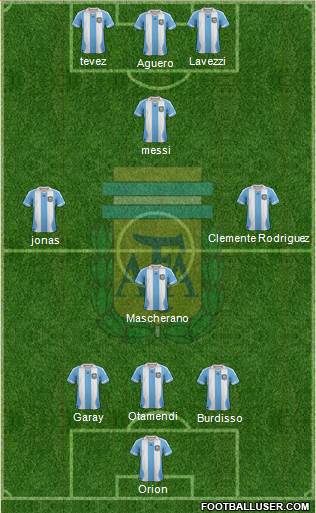 Argentina Formation 2013