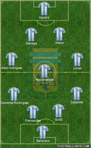 Argentina Formation 2013