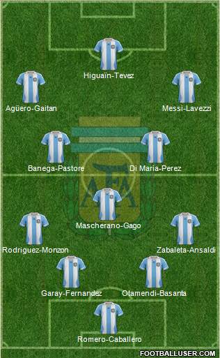 Argentina Formation 2013