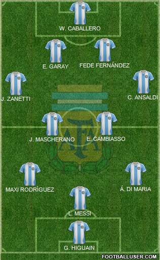 Argentina Formation 2013