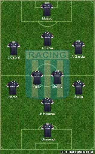 Racing Club Formation 2013