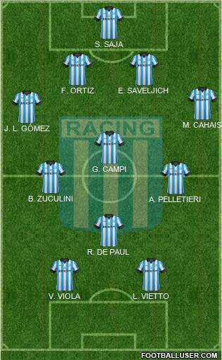 Racing Club Formation 2013