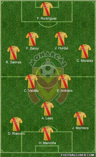 Club Monarcas Morelia Formation 2013