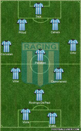 Racing Club Formation 2013