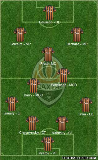 Shakhtar Donetsk Formation 2013