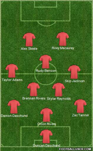 Toronto FC Formation 2013