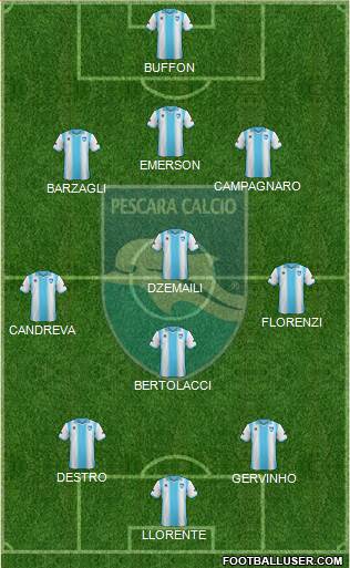 Pescara Formation 2013